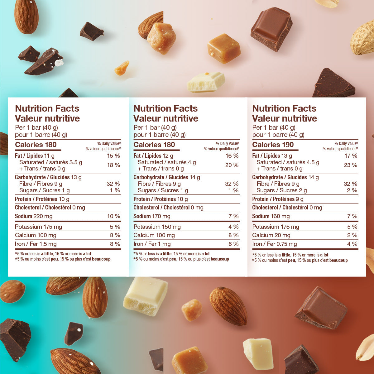 Love Good Protein Snack Variety Pack Protein Low Sugar Keto Friendly Nutty bars