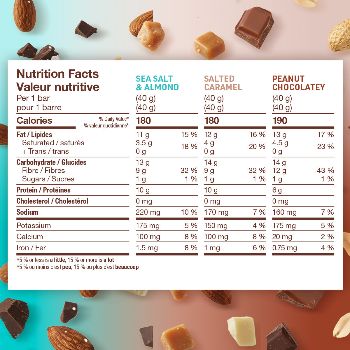 Love Good Protein Snack Variety Pack Protein Low Sugar Keto Friendly Nutty bars