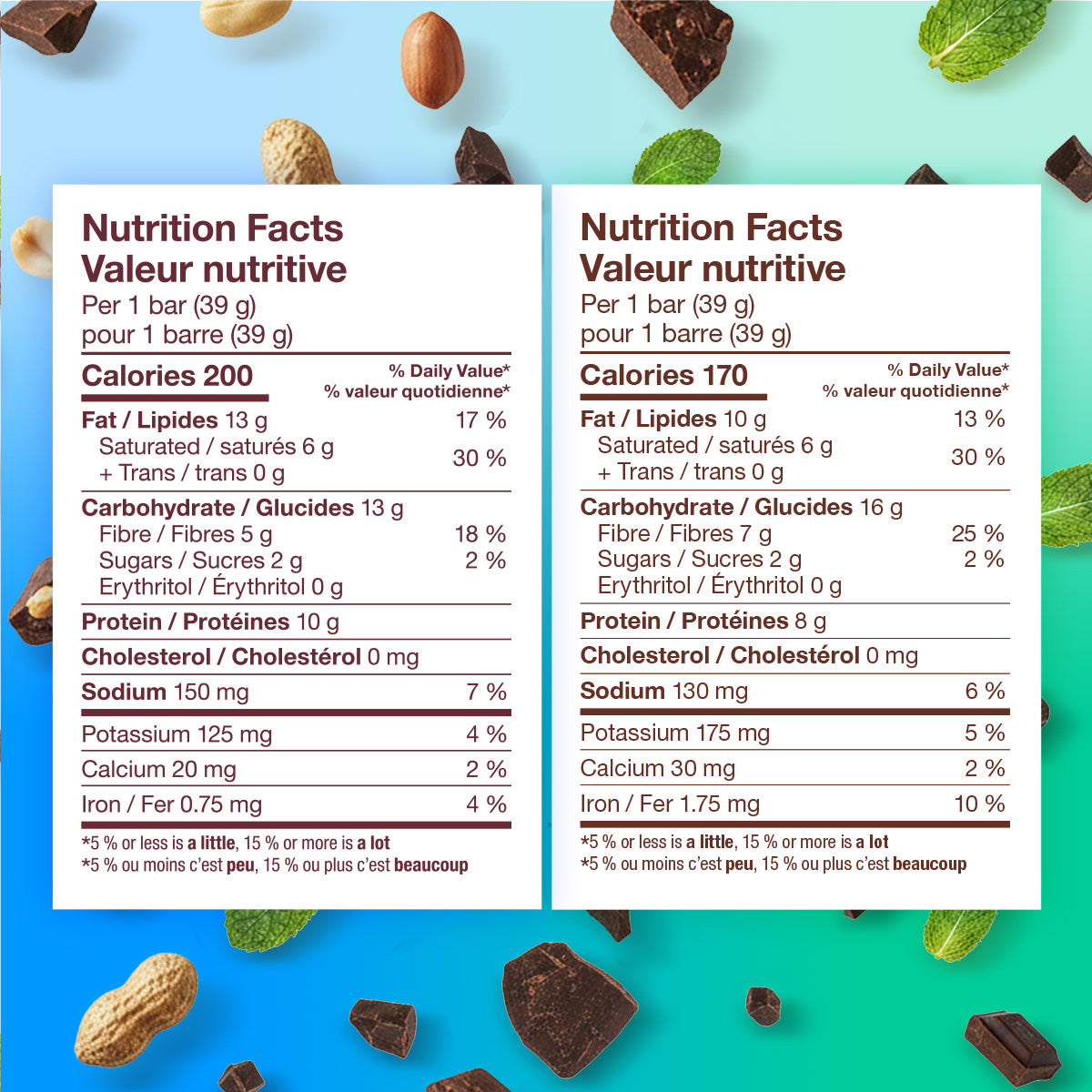 Love Good Protein Snack Chocolate Lovers Variety Pack Protein Low Sugar Keto Friendly Truffle bars